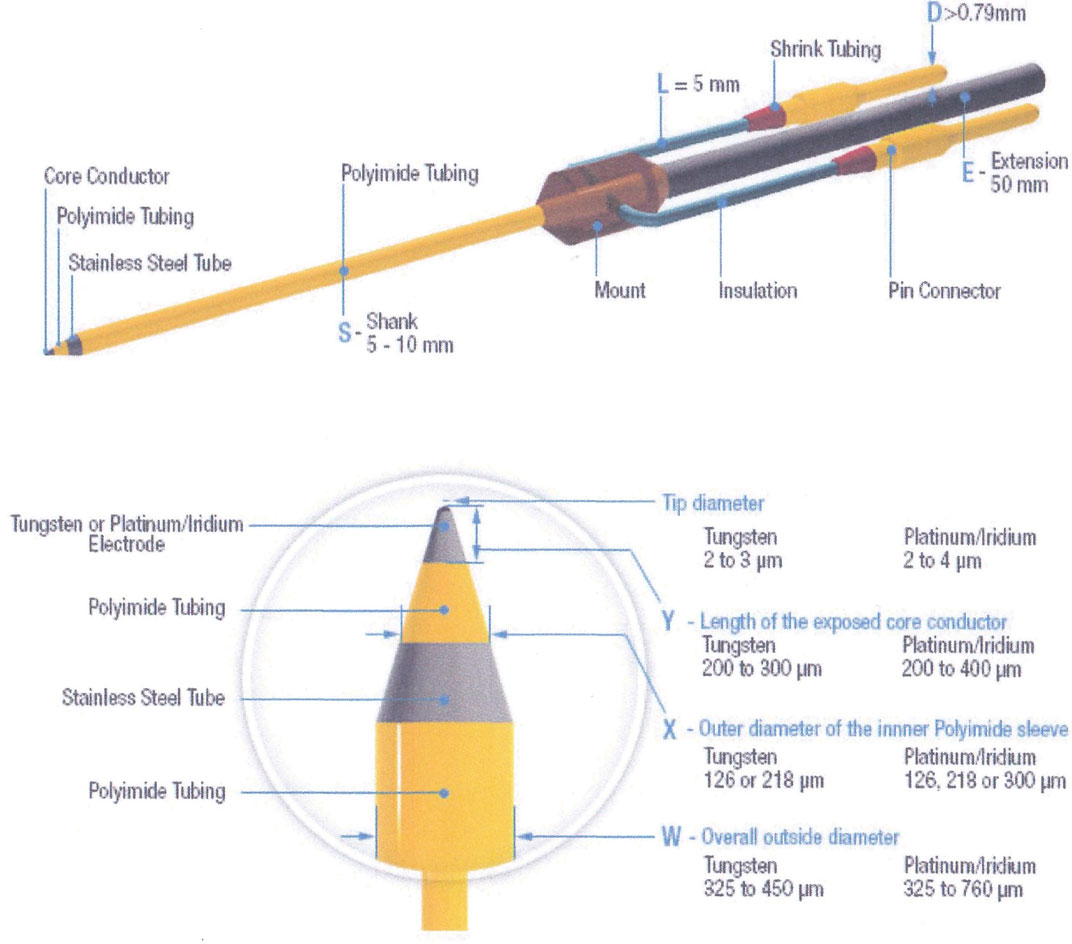 MicroProbes SNEX 200 Concentric Bipolar Electrodes with Extension, for chronic applications