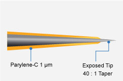 Scheme of Extra Fine Tip Profile